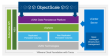 Dell ObjectScale On VMware Cloud Foundation Reza Rafiee S Blog