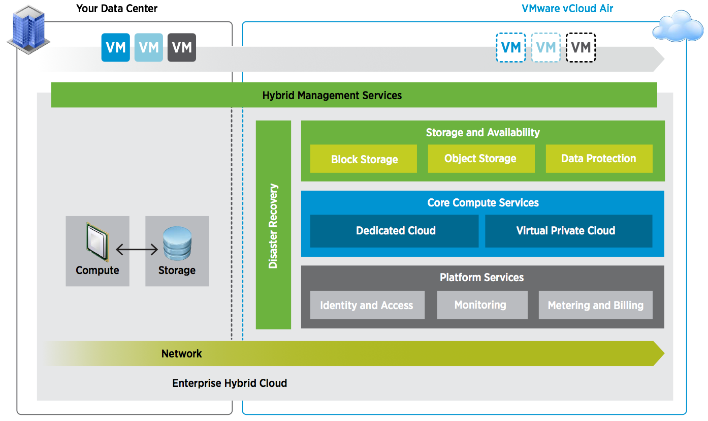 Architecting a VMware Public Cloud | Virtualisatieadvies