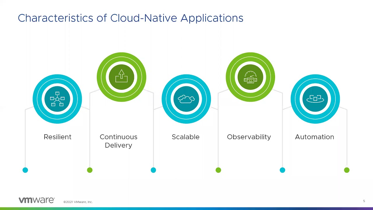 Understanding Cloud Native Architecture Patterns Danmar Vmware Blog