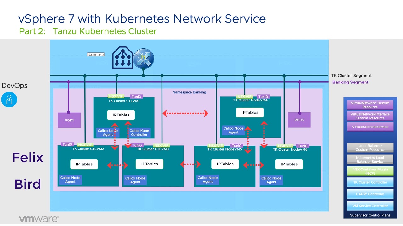 Kubernetes networking. Kubernetes архитектура VMWARE. VMWARE Tanzu Kubernetes концепция. Kubernetes Network. Архитектура решения VMWARE Cluster.