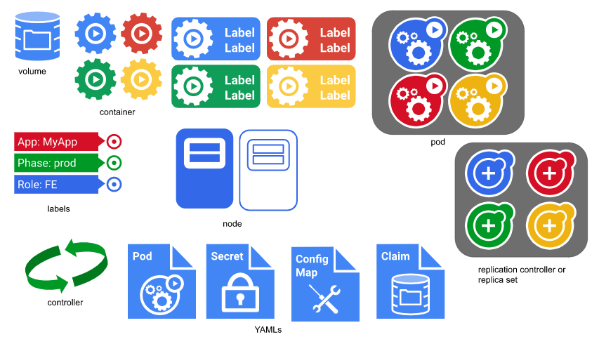 Kubernetes official icons | JPerformer_blog_site