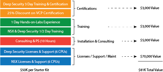Vmware Nsx Trend Micro Deep Security Starter Kit Vcdx 181