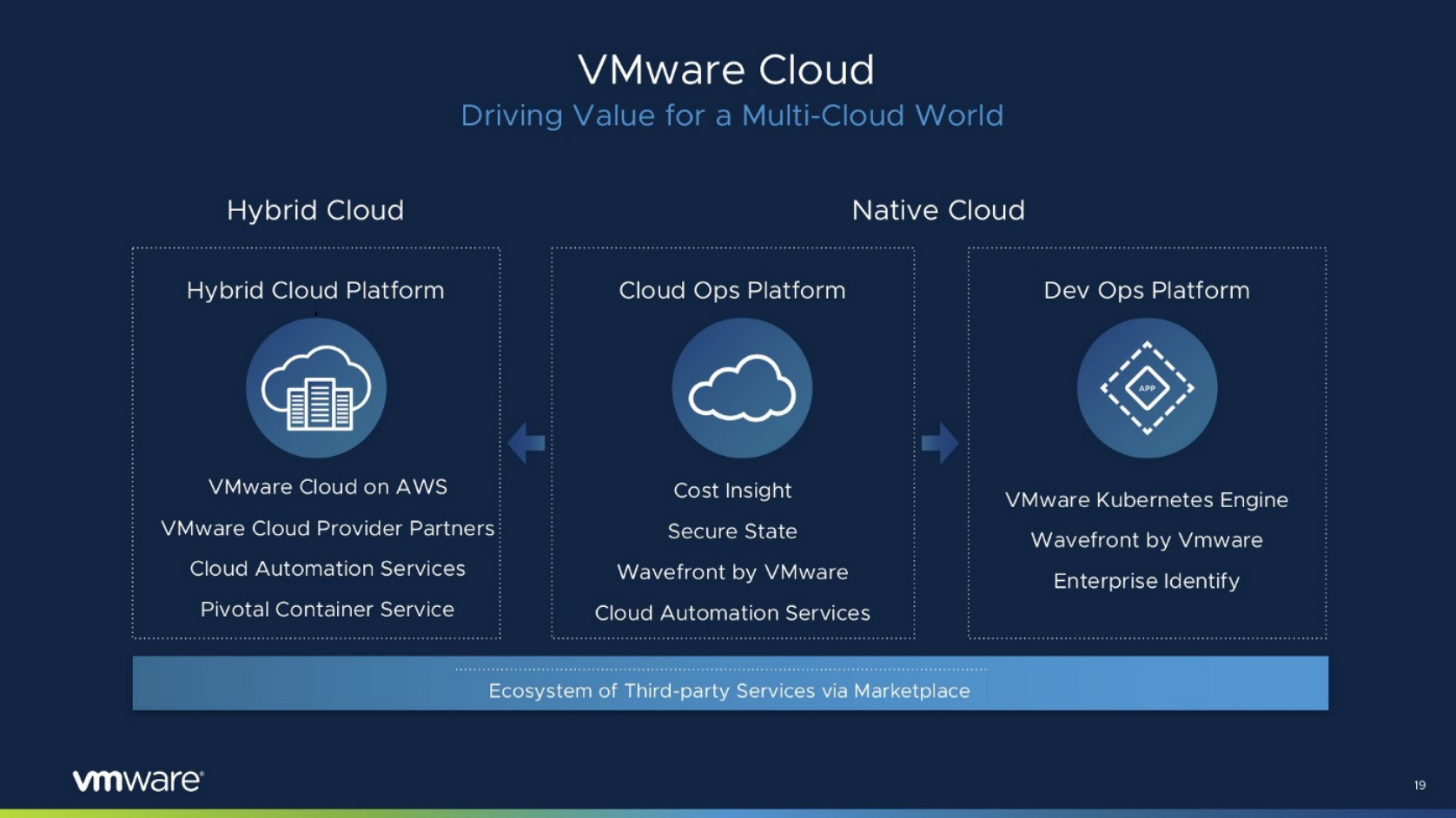 Sbercloud получила статус cloud verified компании vmware