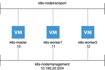 Kubernetes – NSX-T Lab | Dennis Bray's Virtual Place