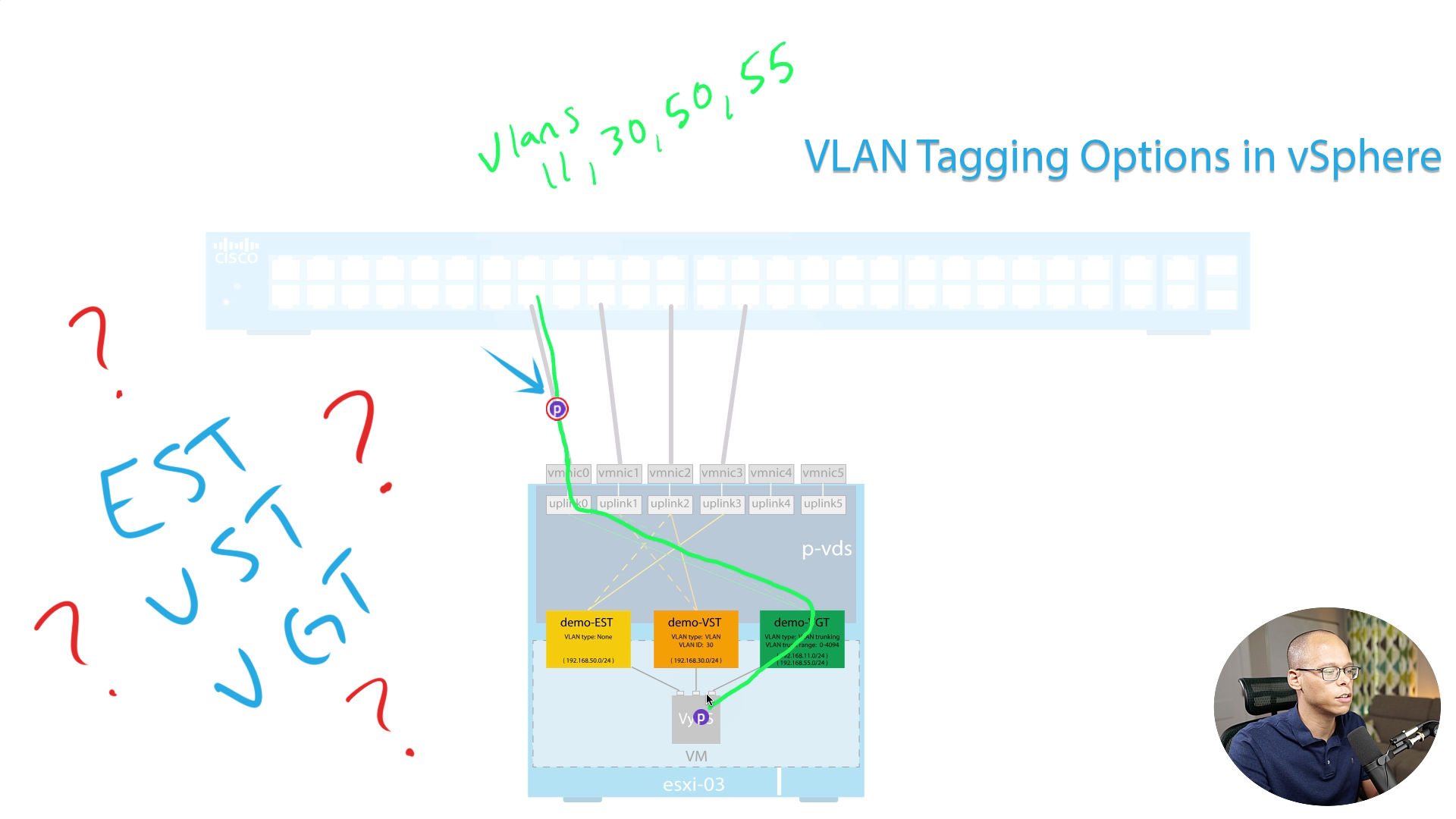Understanding VLAN Tagging Options in vSphere JPerformer_blog_site