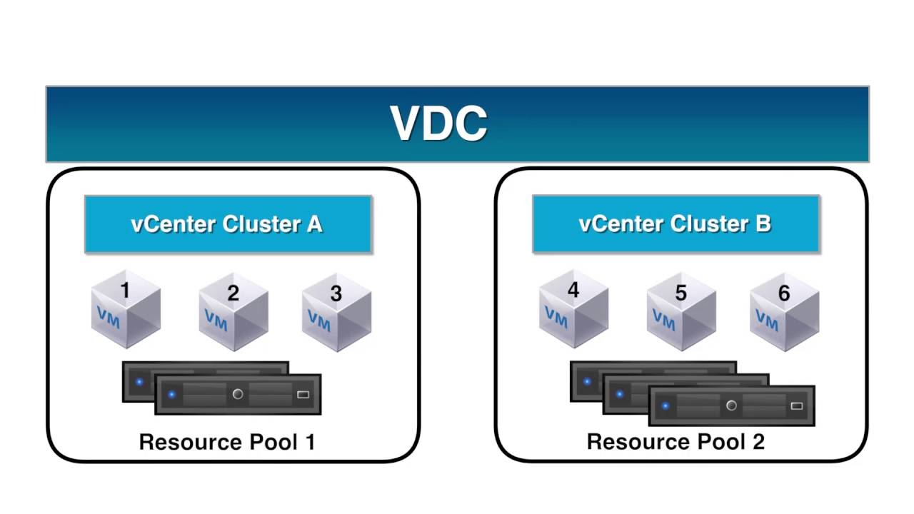 Affinity rules vmware что это