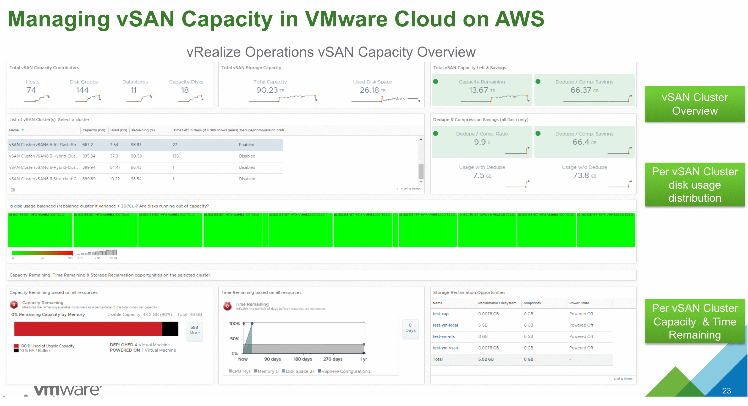 VMware Cloud on AWS and vRealize Operations =…