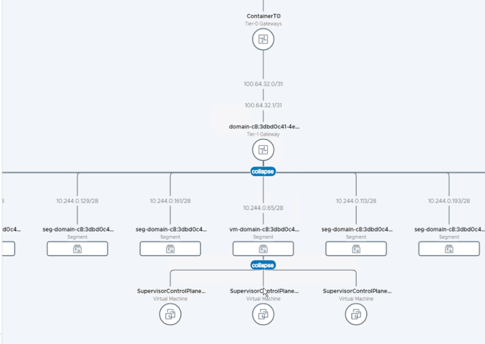 Vsphere 7 With Kubernetes Network Service Part Dennisgoedde Blog