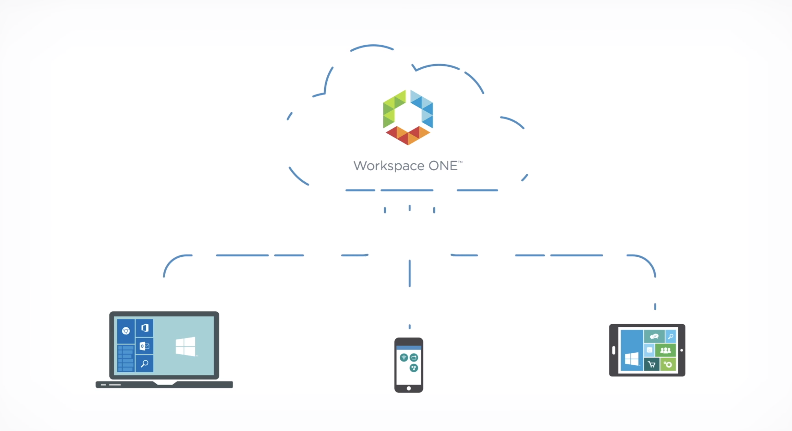 10 Workspace One Uem Innovations Guaranteed To Eucguru Com