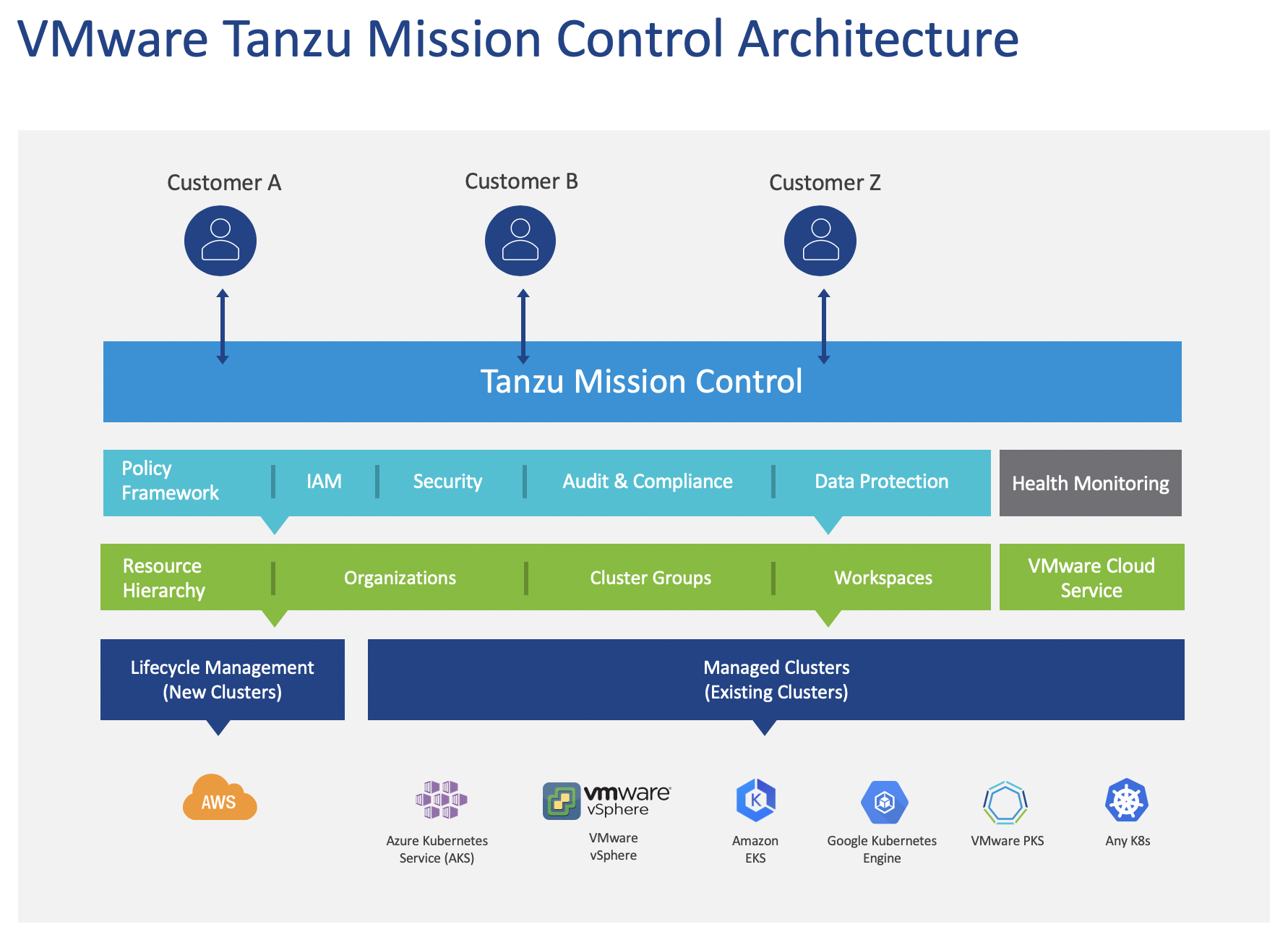 Tanzu vmware что это