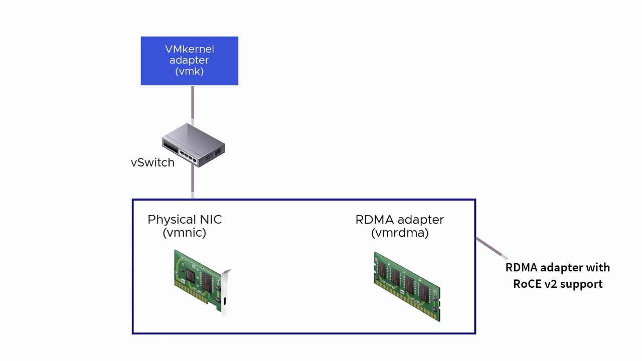 Сетевая карта rdma