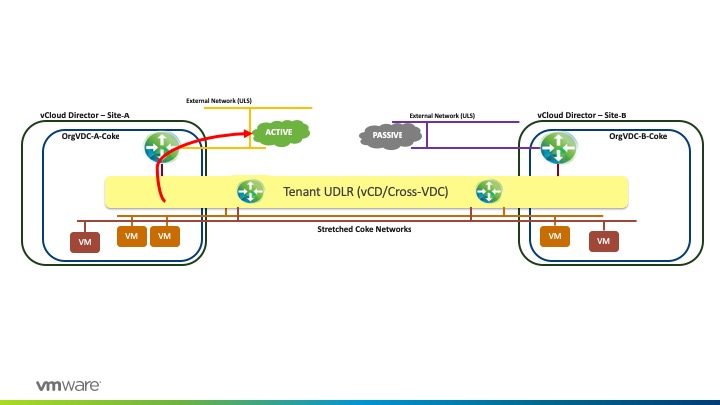 Vmware vdc что это