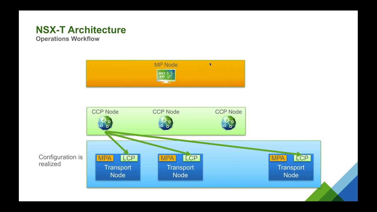 Kubernetes and NSX | JPerformer_blog_site