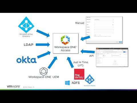 Vmware Workspace One Access User Admin Vcdx 181 Marc Huppert