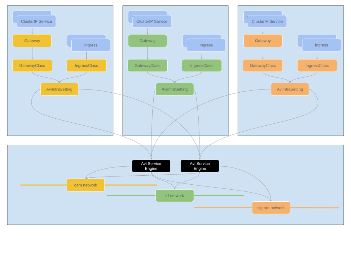 Kubernetes Gateway API with NSX Advanced Load… | JPerformer_blog_site
