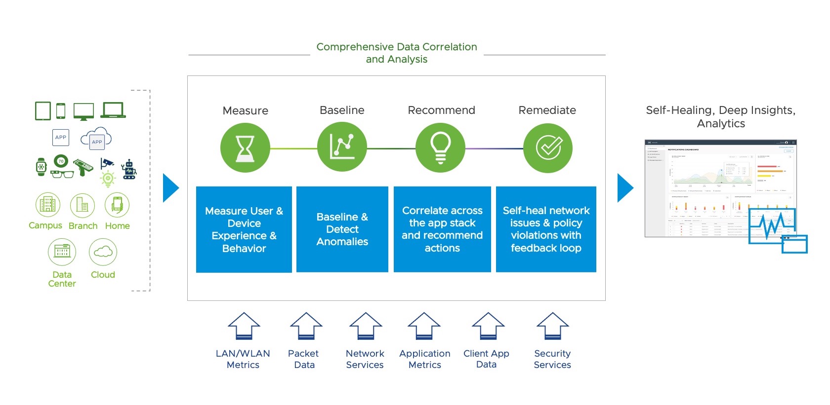 The Case For Self-Healing Networks – Virtual Graveyard