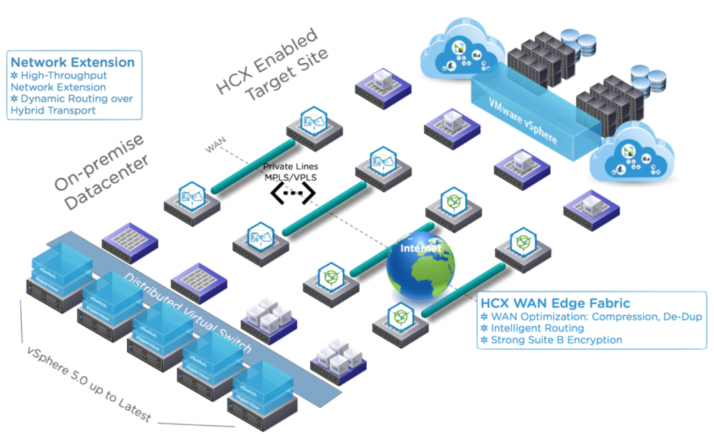 Introducing VMware Cloud Foundation for Cloud… to Info Tech Layer