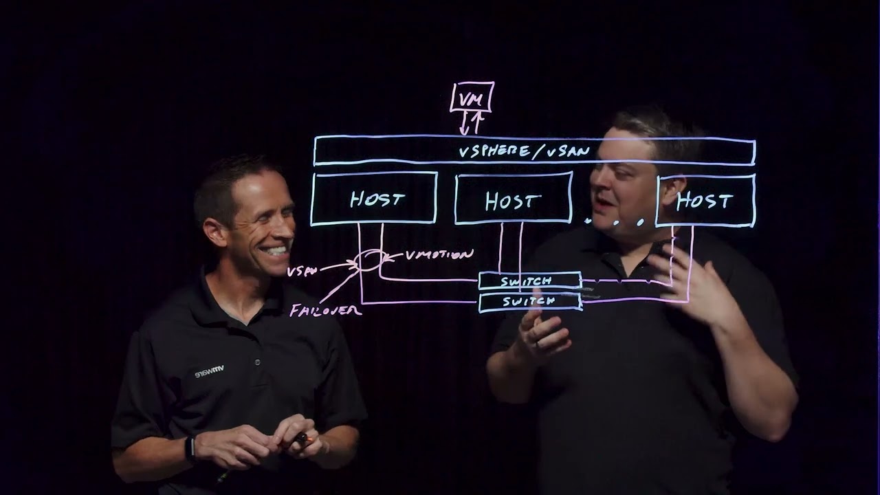Top 5 Things to Know About vSAN Networking virtual graveyard