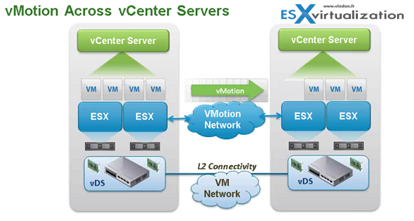 Vcpu 0 error vmware. Network VMOTION. VCENTER. VMWARE VSPHERE. VMOTION хранилище.