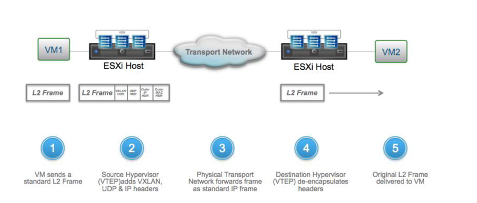 Vmware vdc что это