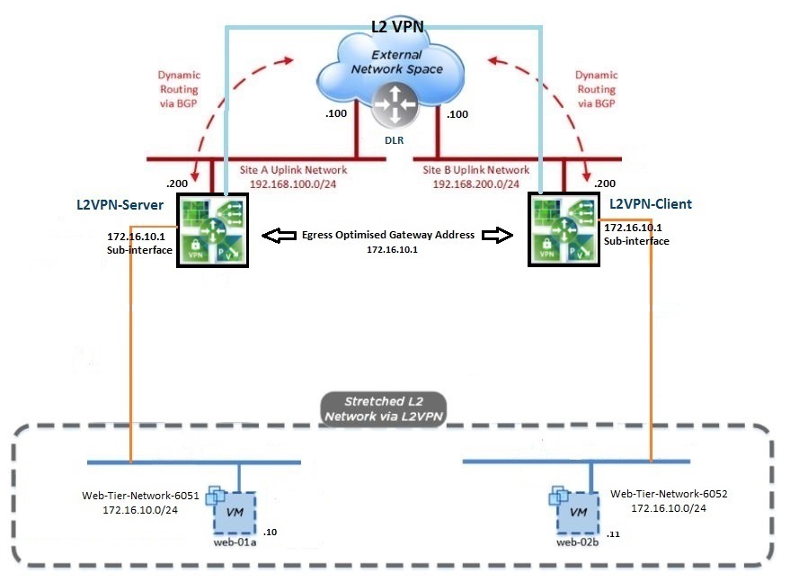 VCAP6-NV (3V0-643) Study Guide – Part 9C. NSX… – ThinkVirtual