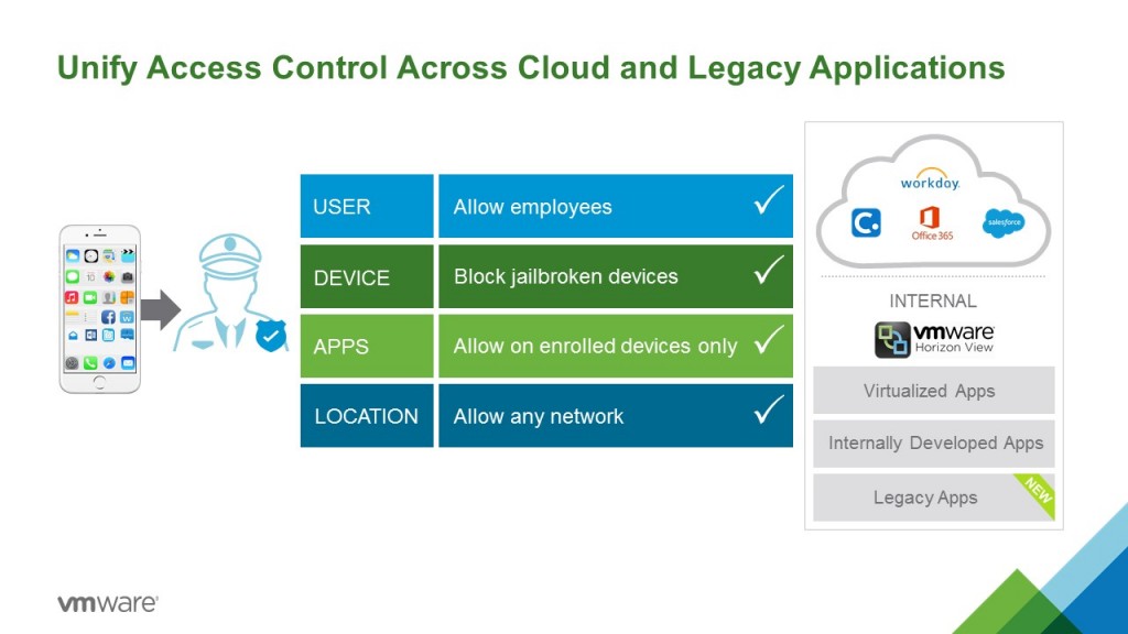 Vmware Workspace One Airwatch Enhancements Jules Symes