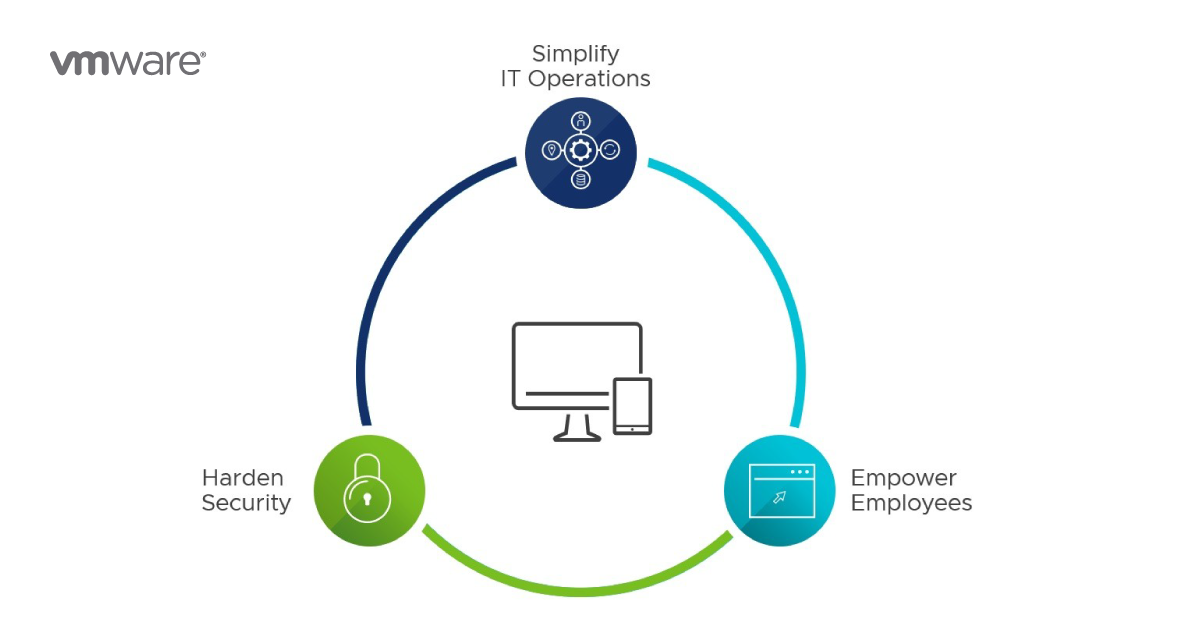 Управление конечными устройствами. Управление конечными устройствами. Сервер это конечное устройство. Lorawan покрытие. Управление конечными устройствами.