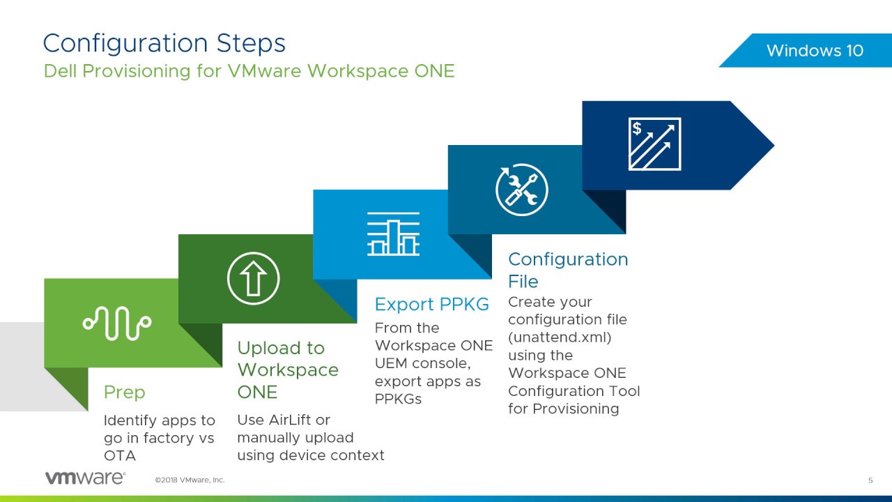 Dell Provisioning for VMware Workspace ONE… – virtual graveyard