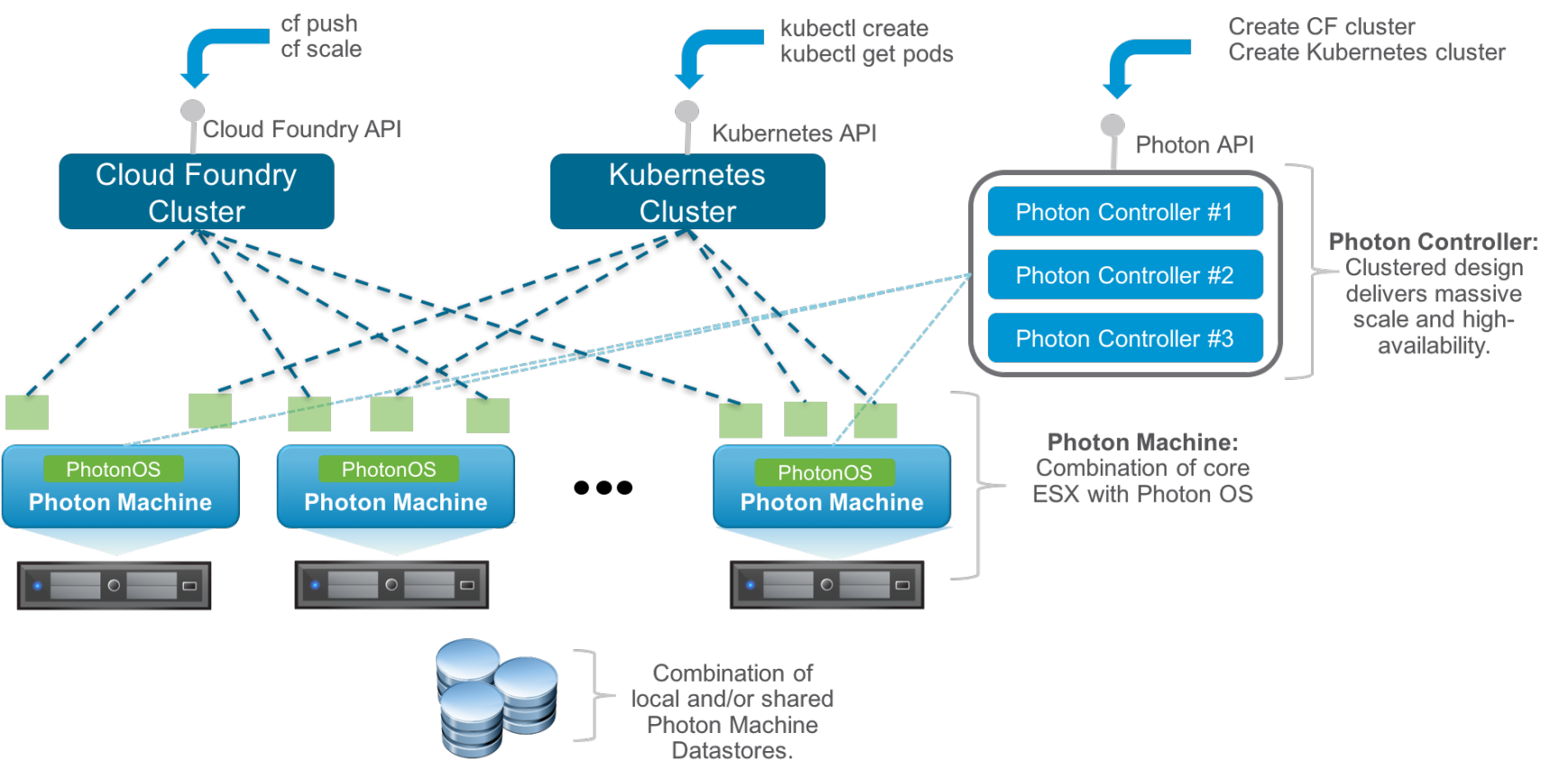 Virtual machine platform. VMWARE Virtual platform. VSPHERE Hypervisor. VMWARE ESXI иконка PNG. Гипервизор VMWARE логотип.