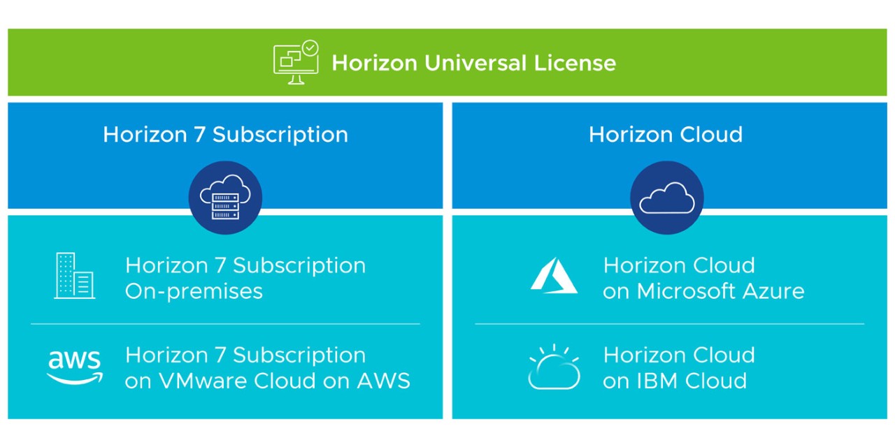 Horizon Universal License virtual graveyard