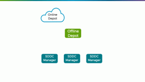 VMware Cloud Foundation Offline Depot Introduction – virtual graveyard