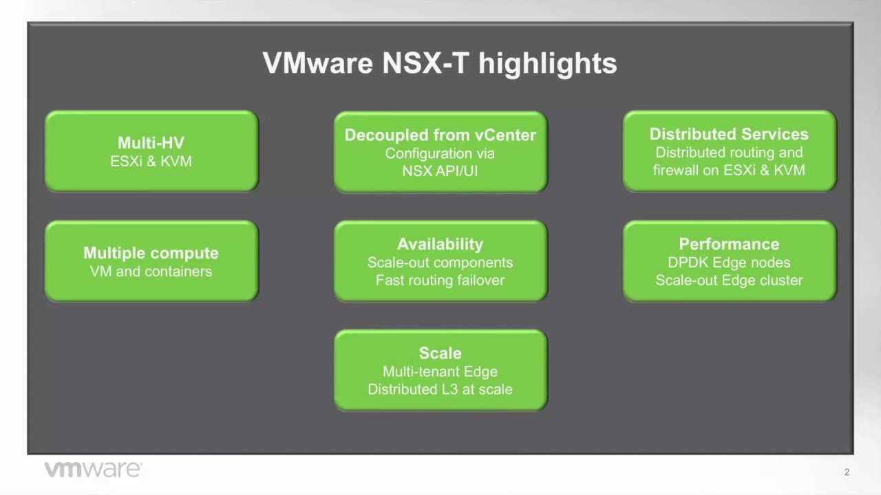 Как лицензируется vmware nsx