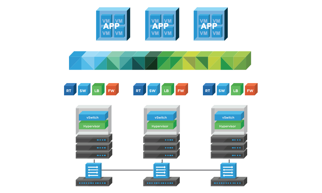 Download Vmware Nsx For Vsphere 6 4 1 Welcome To The Virtually Connected