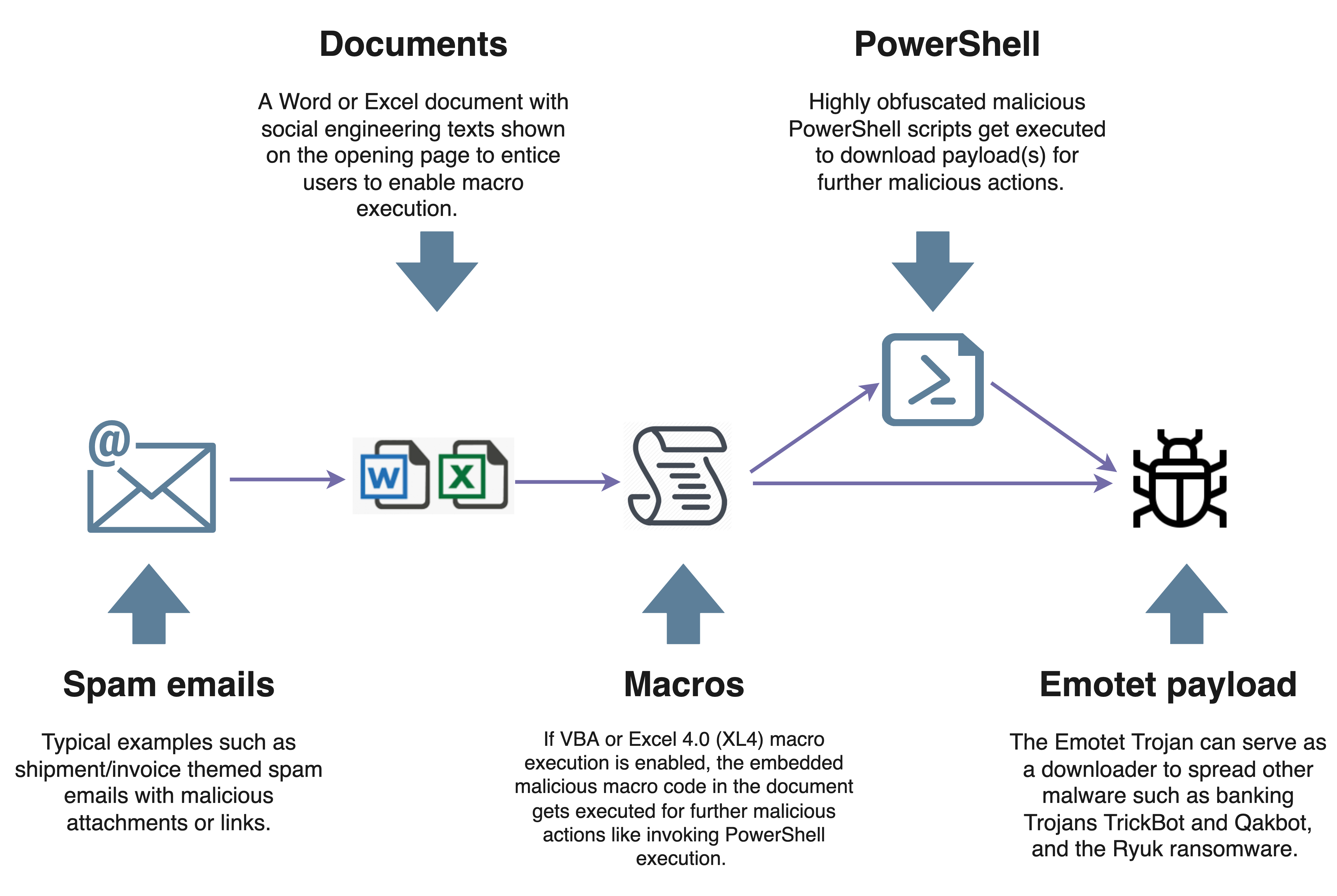 Emotet Is Not Dead (Yet) – Part 2 | JPerformer_blog_site