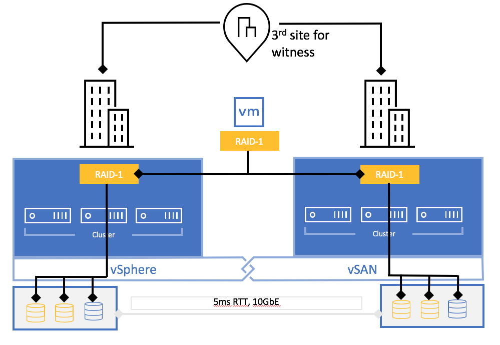 how-many-hosts-are-needed-to-implement-sftt-in-virtualsheng