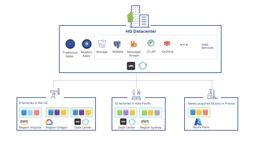 Data Infrastructure for Modern Applications | JPerformer_blog_site