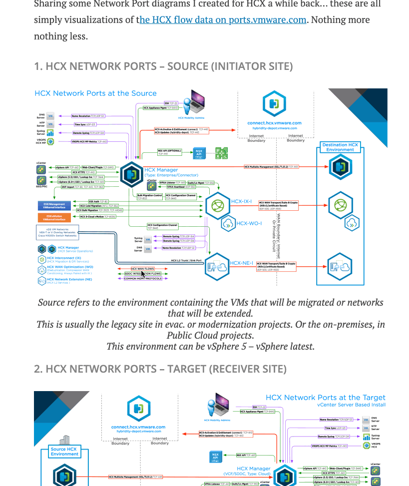 HCX Network Port Diagrams | JPerformer_blog_site