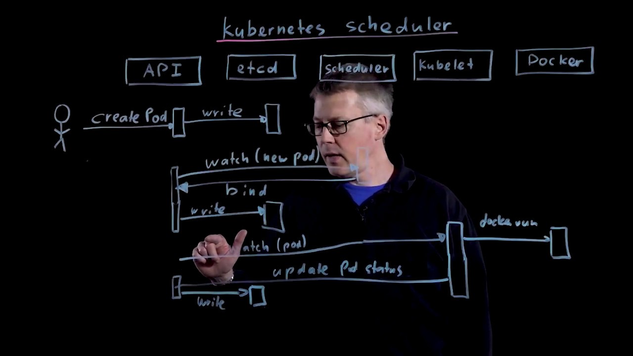 Kubernetes Scheduler Policy