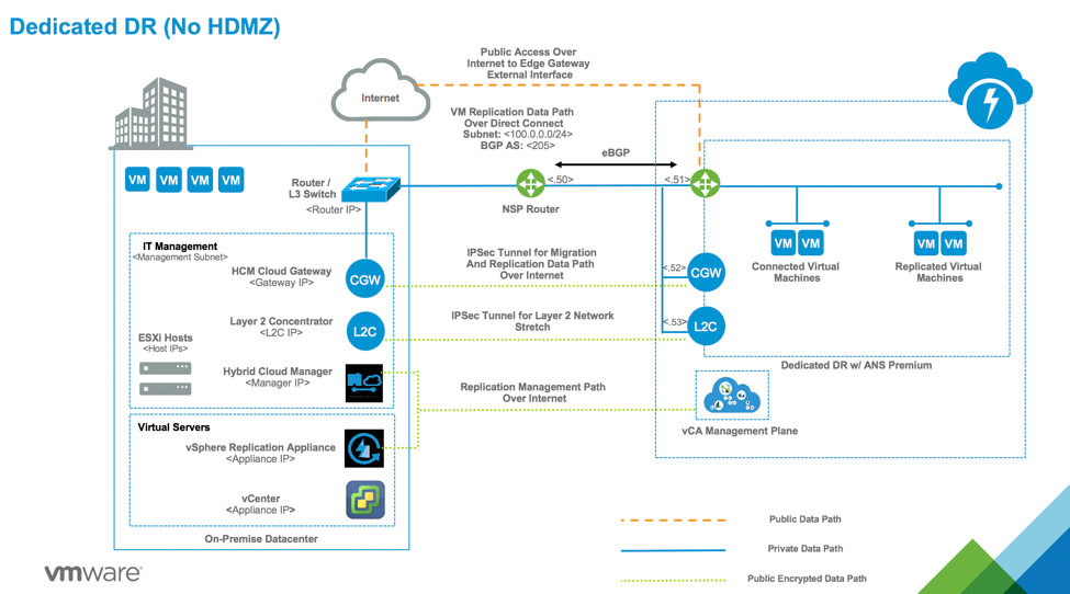 Customize Your Dedicated Disaster Recovery… | Jules Symes