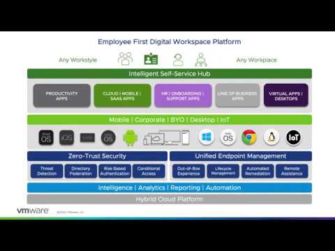 Vmware Workspace One Access Building Workspace Dennisgoedde Blog