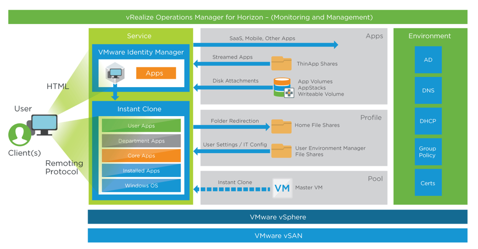 Vmware требования. Horizont client. VMWARE Horizon client. VMWARE Horizon 7 Enterprise. Программное обеспечение VMWARE Horizon 7 Enterprise.