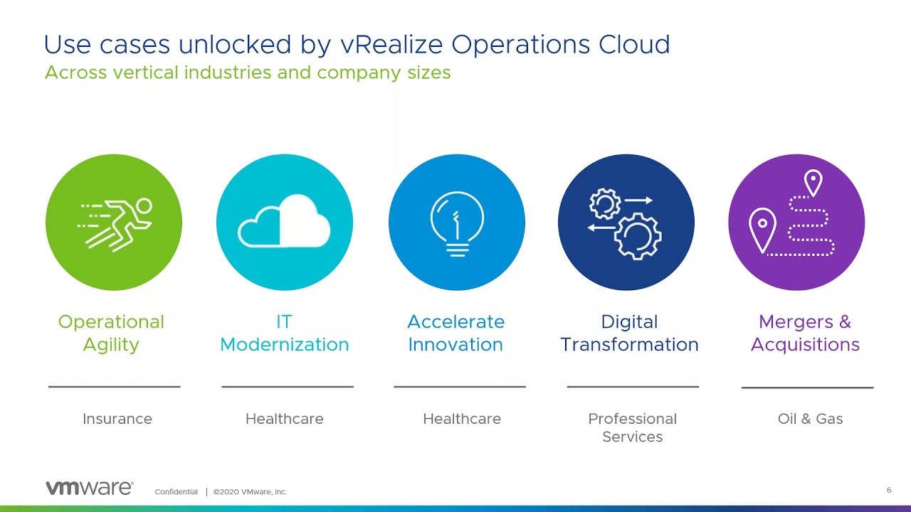 What is VMware vRealize Operations Cloud? – Welcome to Info Tech Layer