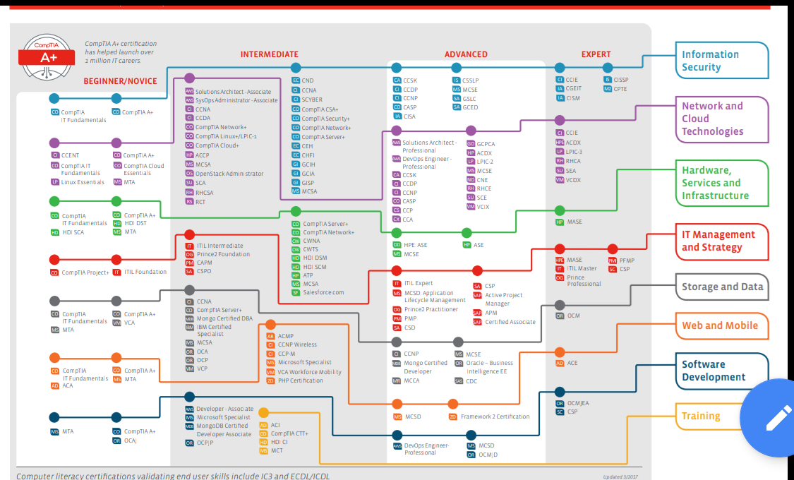 Certification Road Map – DanMar VMware Blog