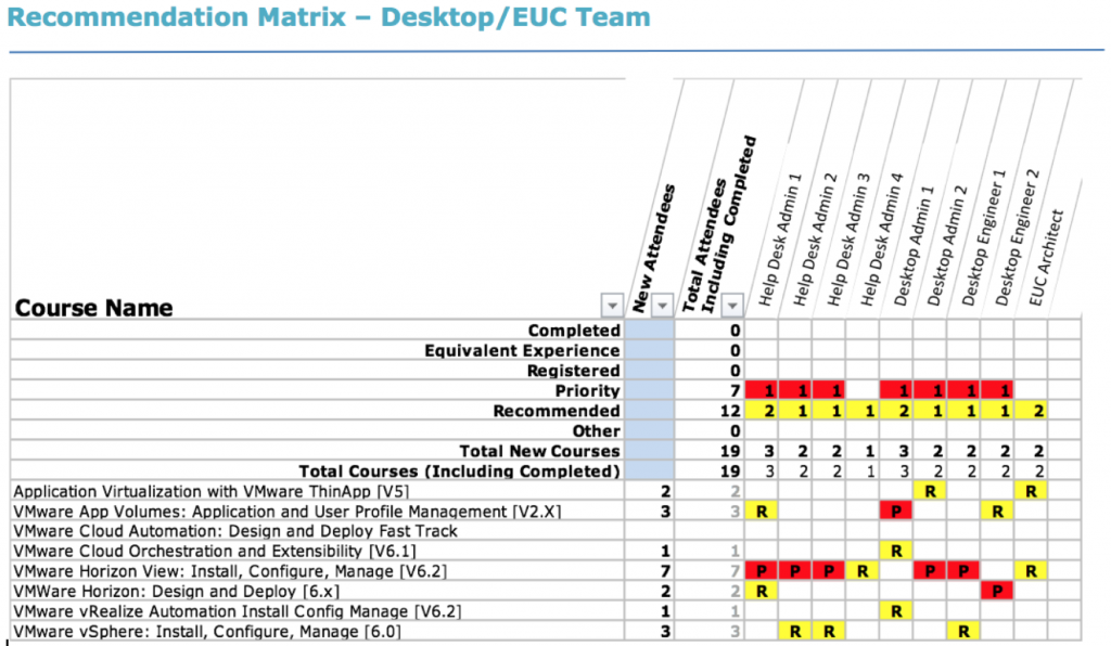 Vmware Knowledge And Skills Assessment Peter Van Den Bosch