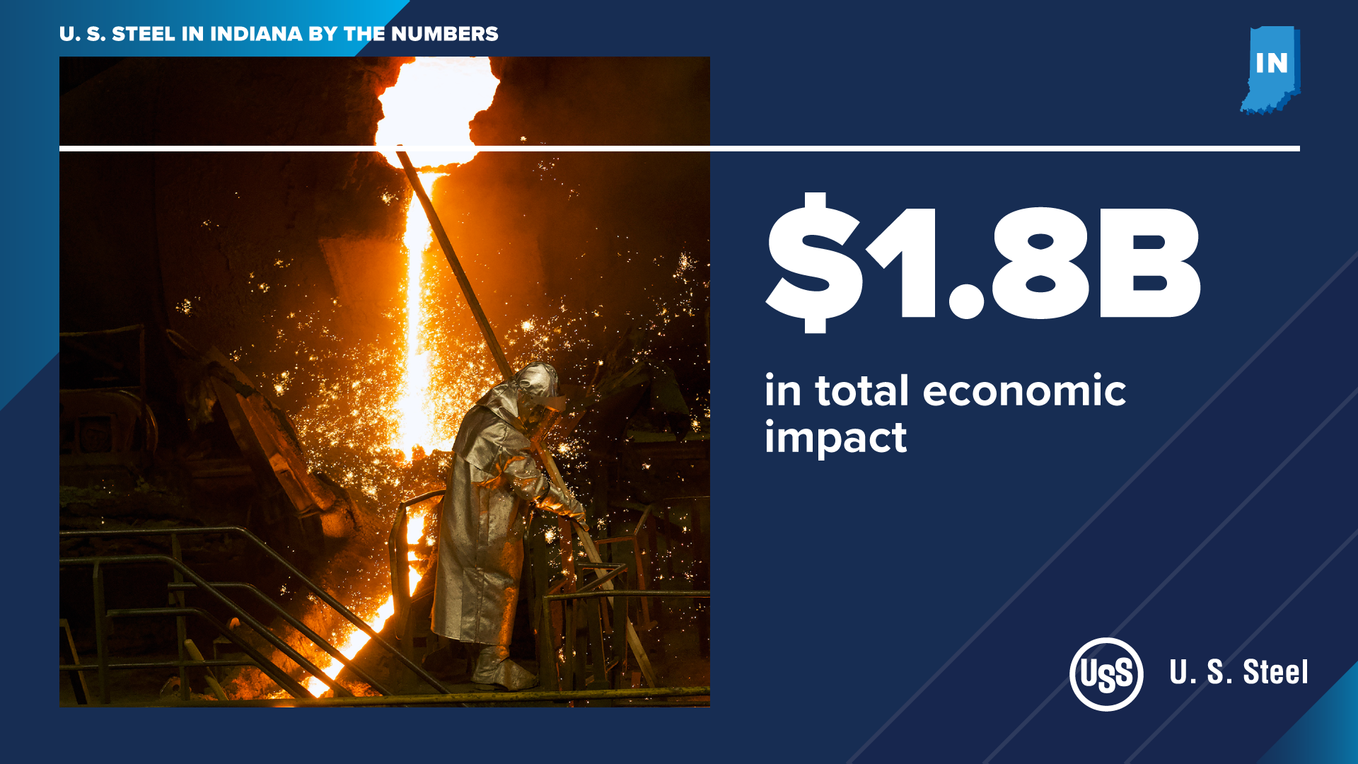 Study Shows U. S. Steel Generates Significant Economic Impact in Indiana